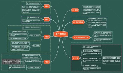 產(chǎn)品思維課 思維導圖