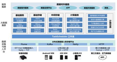 智能網聯云控平臺在園區自動駕駛的場景應用