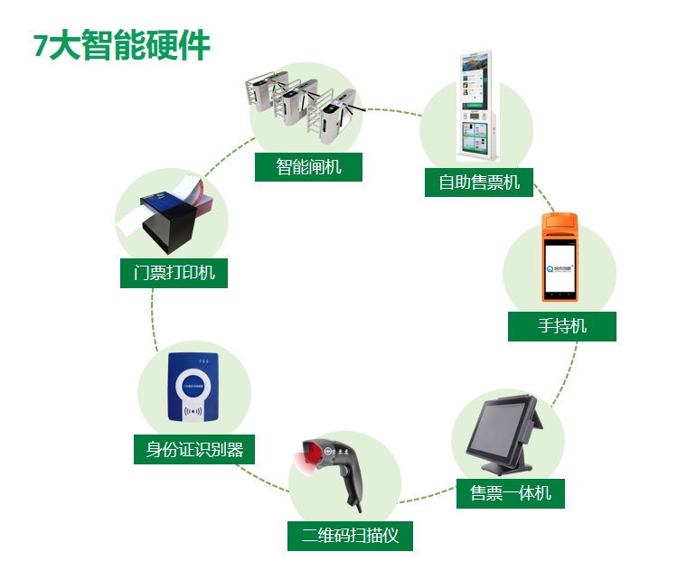 旅游景區(qū)電子票務(wù)系統(tǒng),景區(qū)網(wǎng)上購(gòu)票系統(tǒng)